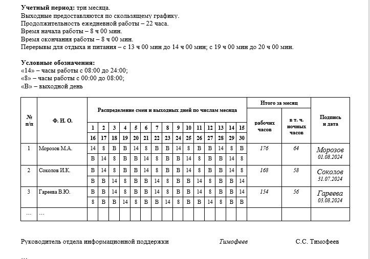 Норма времени при сменном графике работы. Норма времени при сменном графике работы