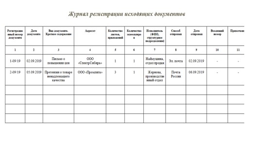Заполнение необходимые журналы. Как заполнить журнал регистрации исходящих документов образец. Журнал реестр исходящей корреспонденции. Образец заполнения журнала исходящей корреспонденции. Форма регистрации исходящей корреспонденции.
