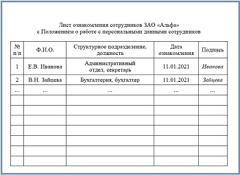 Лист ознакомления с локальными нормативными актами — образец 2025