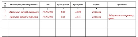 Журнал учета прихода и ухода сотрудников — образец 2025