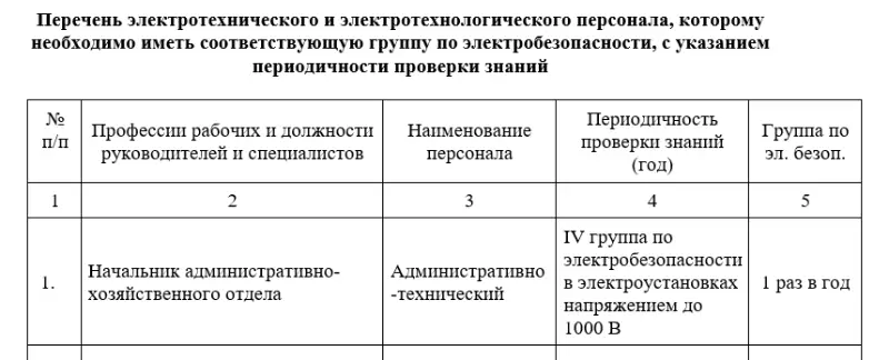 Вопросы ростехнадзора на 5 группу по электробезопасности. Ответы по электробезопасности. Порядок присвоения группы по электробезопасности. Электробезопасность тест. Экзамены по электробезопасности 2 группа вопросы и ответы.