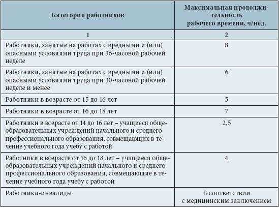 Время на туалет в рабочее время по трудовому кодексу