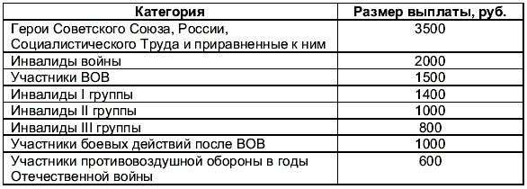 Ежемесячная денежная выплата героям советского союза. Выплаты отдельным категориям граждан. Ежемесячная денежная выплата героям советского союза. Выплаты вдовам участников вов в 2021. Социальные выплаты.