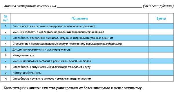 Оценка руководителя подчиненными пример. Опросники для сотрудников корпоративная культура. Анкеты оценки рабочего процесса. Анкета оценки персонала методом 360 градусов. Анкета оценки руководителей.