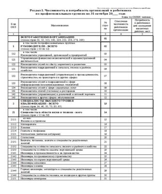 Форма 1 т проф сроки сдачи. Форма 1-т проф. Форма 1т проф 2022. Проф тест ПК. Форма 1 т проф образец.