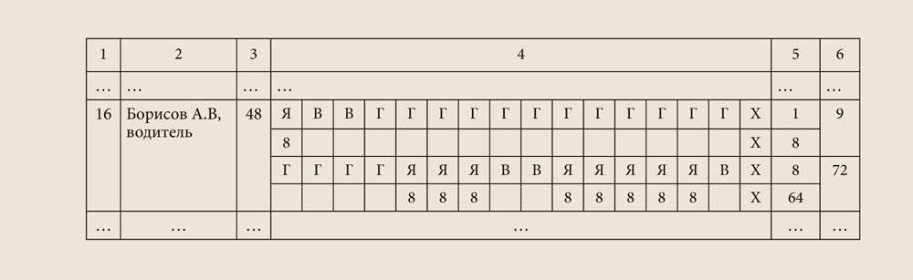 Табель учета рабочего времени